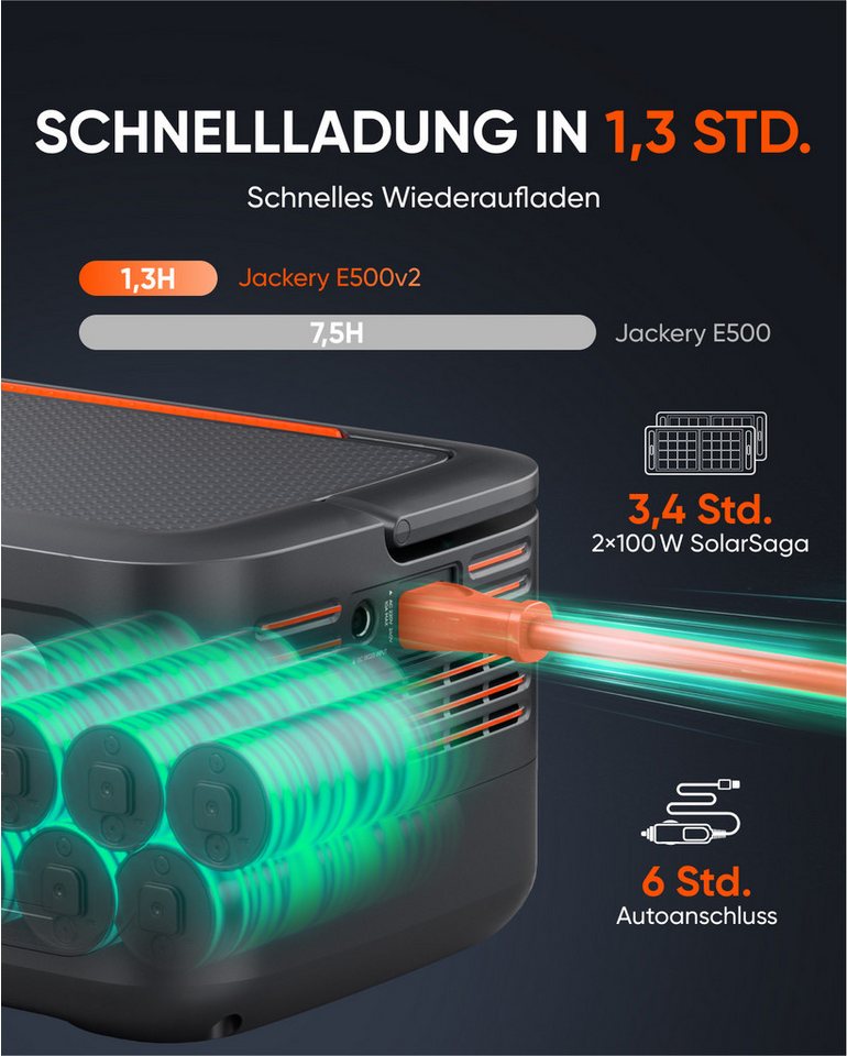 Jackery Stromerzeuger 500 v2 mit 100W Solarpanel, Solargenerator 512Wh tragbare Powerstation, 1 in kW, 500 W(Max 1000W) LiFePO4 Akku für Camping & Notfall, Schn – Bild 5 von 5