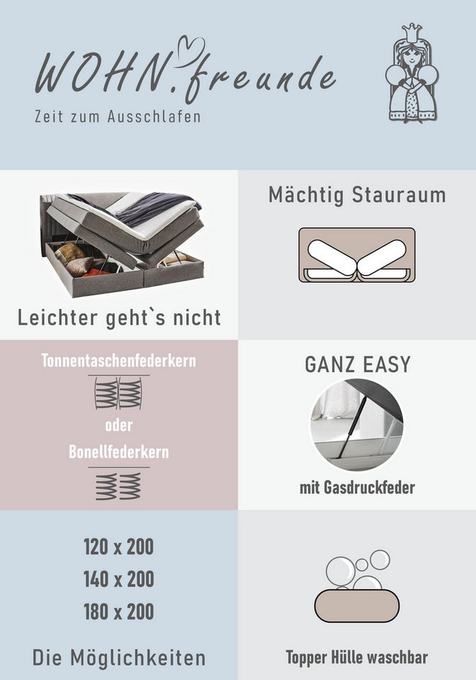 Jockenhöfer Gruppe Boxspringbett AMIRA, mit Bettkasten & Bonell- oder Tonnentaschen-Federkernmatratze (inkl. 6cm PUR-Schaum-Topper), gepolstertes Kopfteil, Stru – Bild 4 von 5