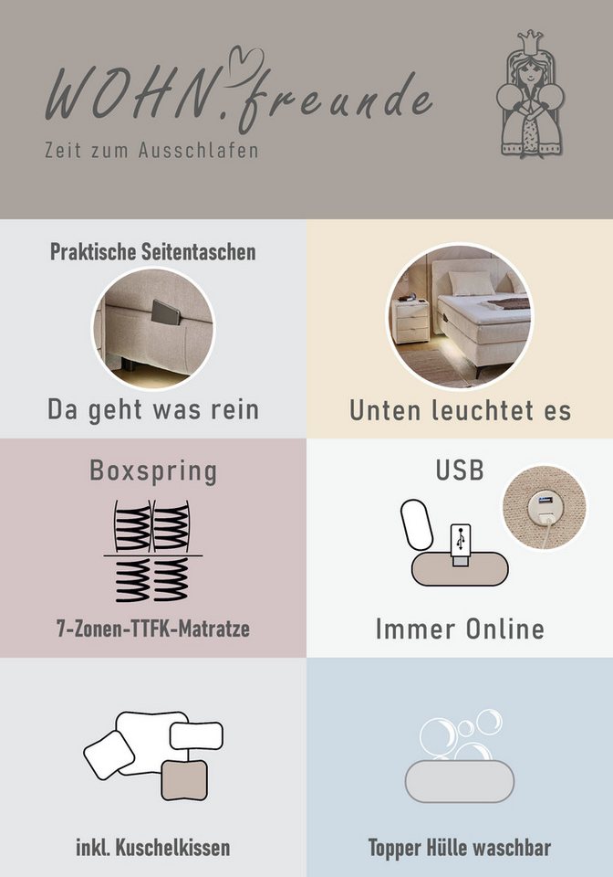 Jockenhöfer Gruppe Boxspringbett KIRA, mit Taschenfederkernmatratze H3-H4 und Kaltschaum-Topper, inkl. LED-Beleuchtung & USB-Ladeports, Chenille Stoff, 160/180x – Bild 4 von 5