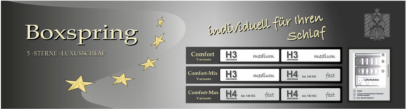 Jockenhöfer Gruppe Boxspringbett ROMANA, inkl. 7-Zonen-TTFK-Matratze H3/H4, Kaltschaumtopper, Chenille- oder Microfaser-Bezug, 160/180 cm x 200 cm – Bild 4 von 5