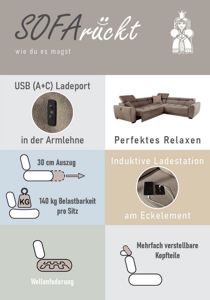 Jockenhöfer Gruppe Wohnlandschaft Monza L-Form, B: 292x292 cm, mit 30 cm elektr. Sitztiefenverstellung, 140kg Belastbarkeit je Sitz, Kopfteilverstellung & USB-A – Bild 4 von 5