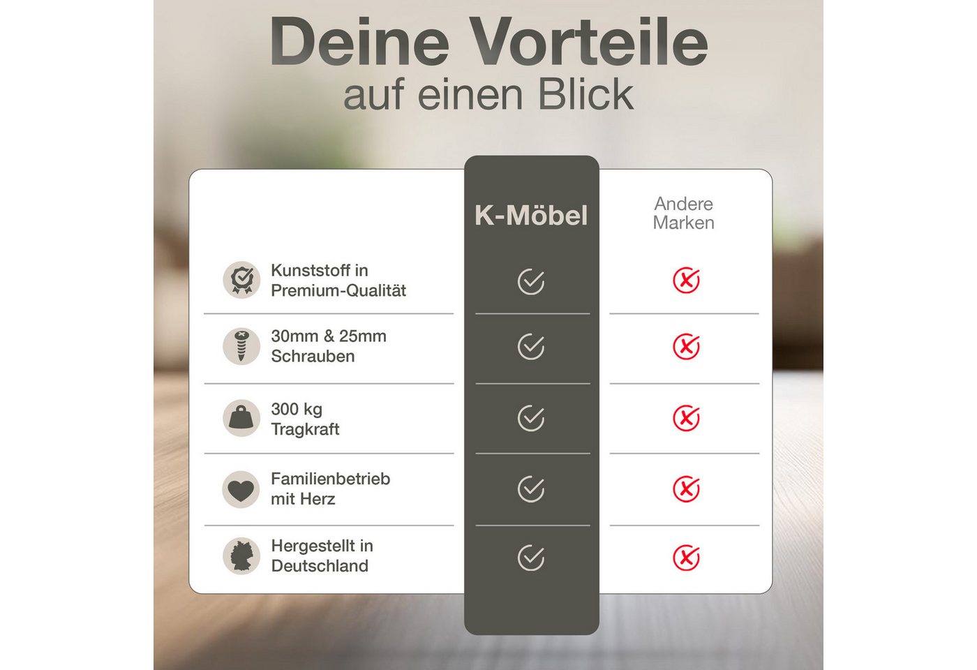K-Möbel Möbelfuß C1100, (Set, 12-St., 12 Stück inkl 25mm & 30mm Schrauben), Made in Germany - bis 300kg belastbar – Bild 3 von 5