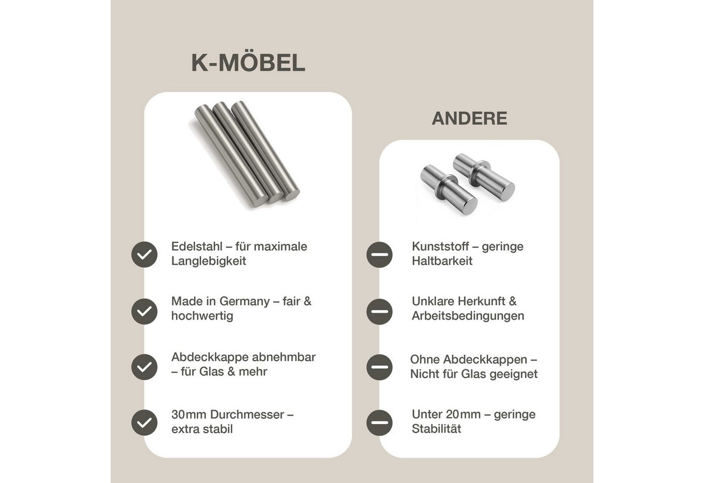 K-Möbel Wandregalhalter C1094-30, 48-tlg., inkl Abdeckkappen – Bild 3 von 5