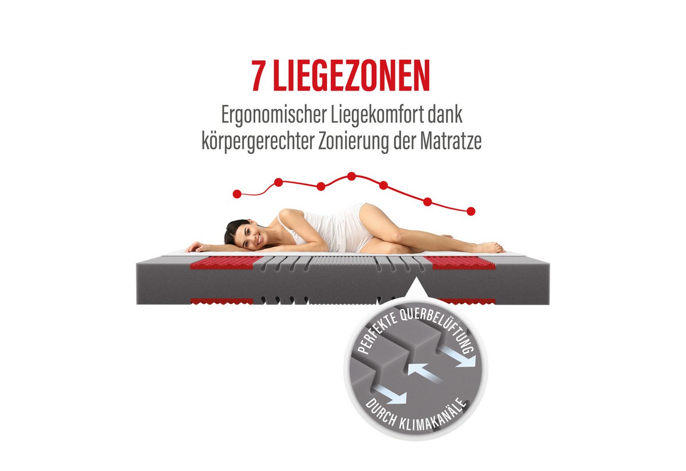 Kaltschaummatratze Paradies Prolife Supreme, Paradies, 22 cm hoch, Testsieger Stiftung Warentest – Bild 3 von 5