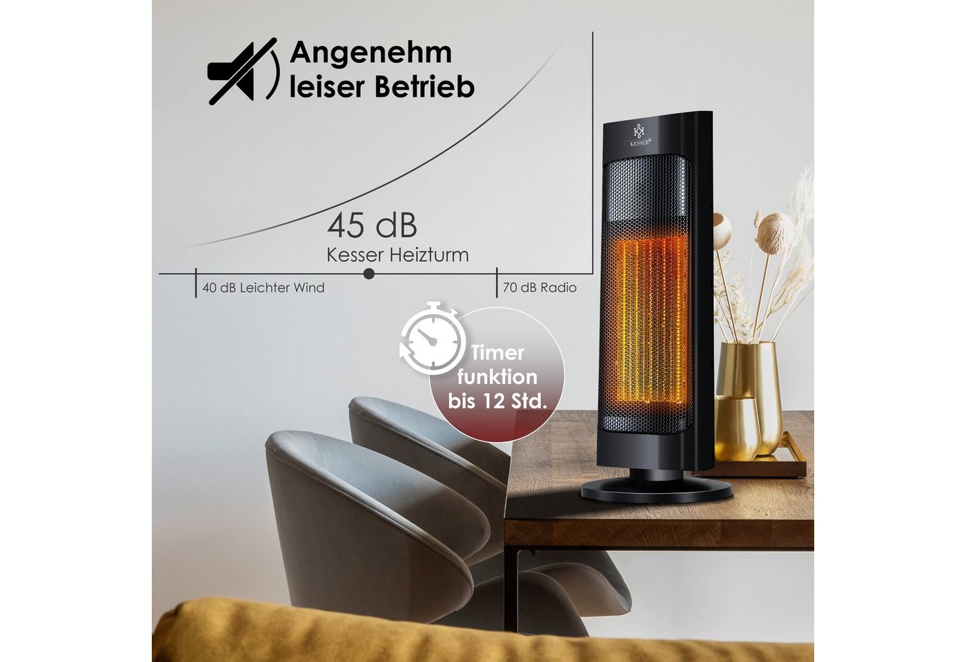 KESSER Heizlüfter, mit Fernbedienung energiesparend leise 2000W – Bild 4 von 5