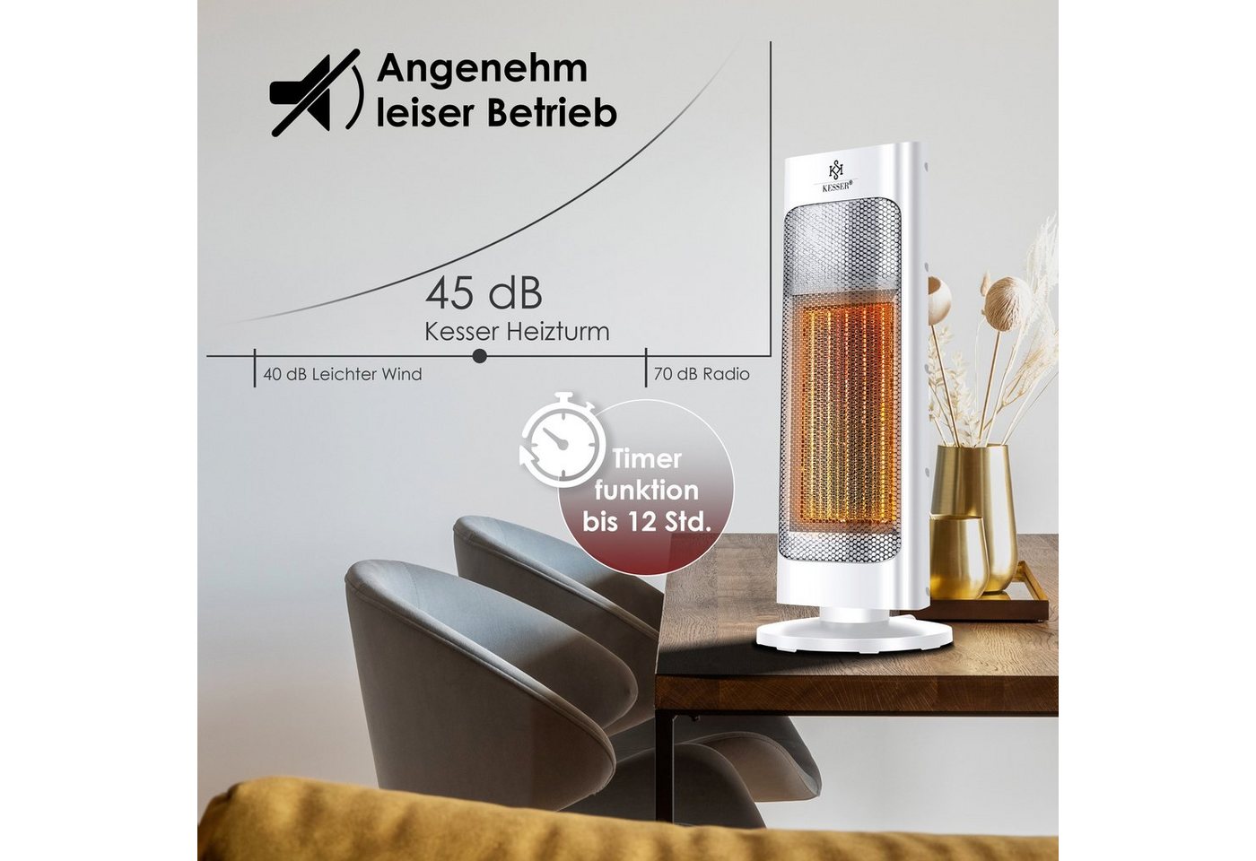 KESSER Heizlüfter, mit Fernbedienung energiesparend leise 2000W – Bild 4 von 5