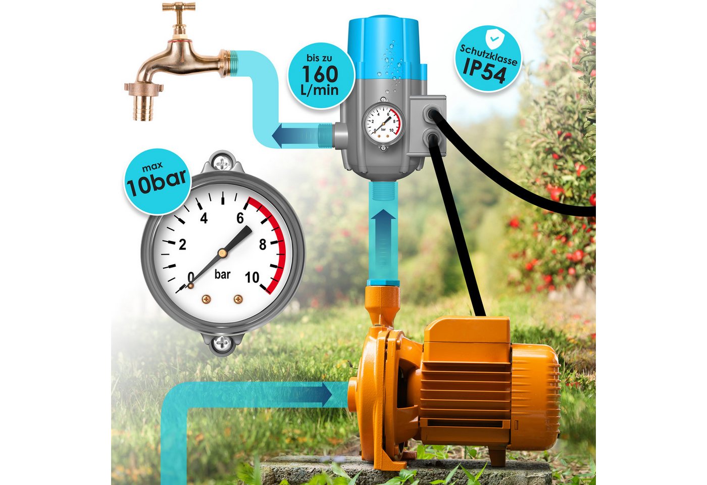 KESSER Wasserpumpe, Pumpensteuerung mit Baranzeige mit Kabel 10 bar Druckwächter – Bild 4 von 5
