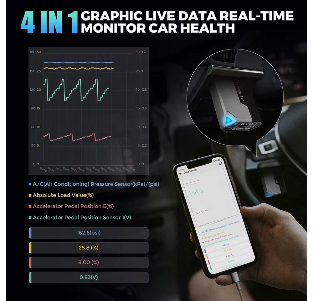 Kingbolen OBD2-Diagnosegerät EDIAG ELITE OBD2 Fahrzeugdiagnosegerät Bluetooth App, Aktive Tests von Bauteilen, 15 Service-Funktionen – Bild 5 von 5