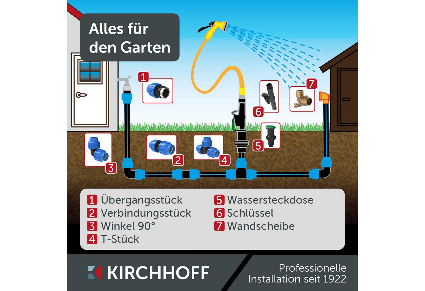 Kirchhoff PE-Rohr, Kaltwasserrohr, 20 mm, PE Rohr, Verlegerohr, Wasserleitung, Versorgungsleitung – Bild 2 von 5