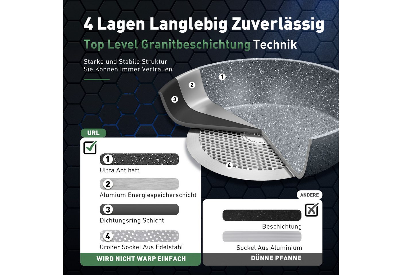 Kitchen Academy Topf-Set, Aluminium, Granit (17-tlg, Pfanne 20cm/28cm, Bratpfanne 24cm, Quadratische Bratpfanne 24cm/29cm, Kasserolle 1,5qt/3qt/5qt, 5qt Dampfga – Bild 4 von 5