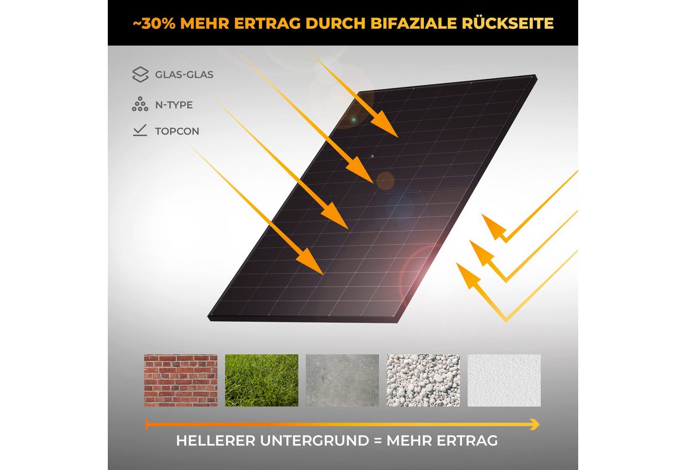 Kleines Kraftwerk Balkonkraftwerk, 1000 W, Monokristallin, (ohne Halterung, 0% MwSt für Privatkunden - Solaranlage Komplettset mit Wechselrichter), 2 x 500W, We – Bild 5 von 5