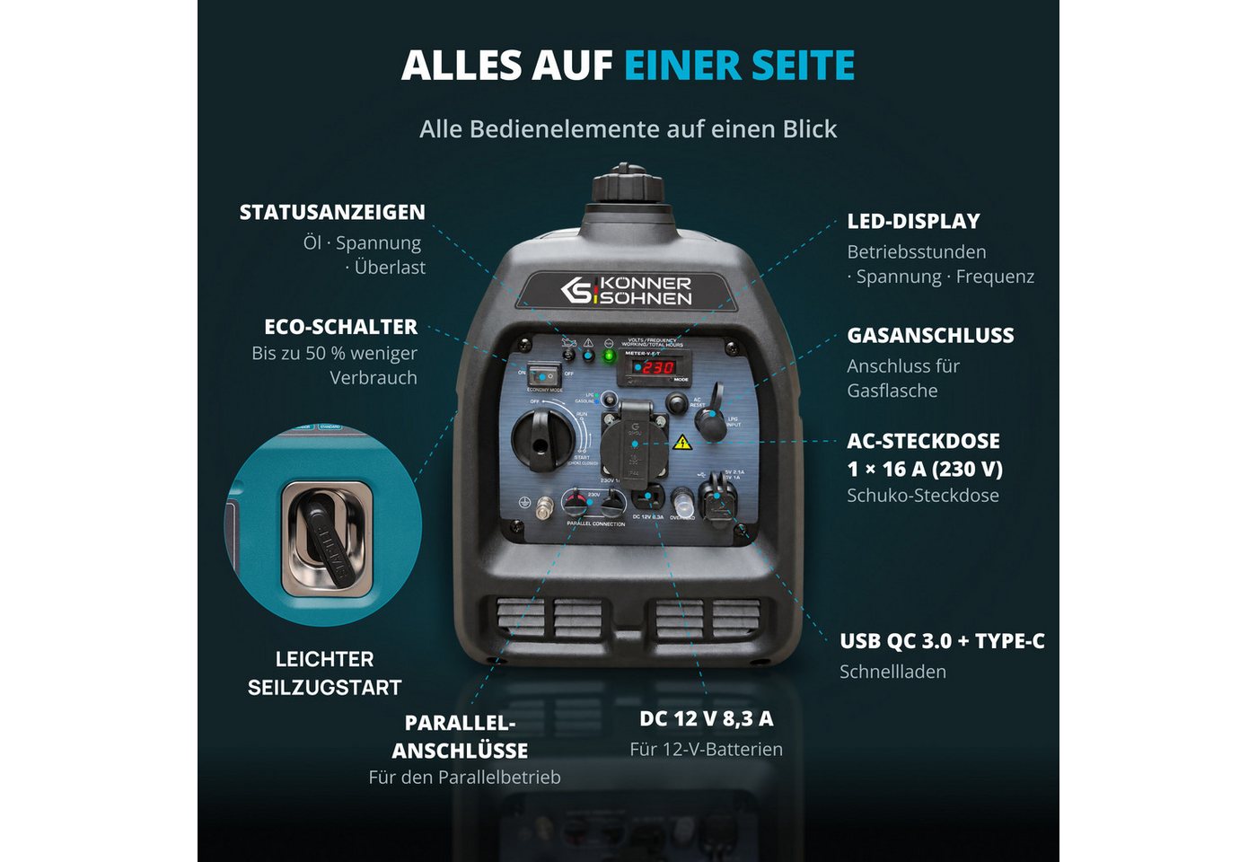 Könner & Söhnen Stromerzeuger KS 2100iG S, 2,00 in kW, (Superleiser Hybrid-Inverter (LPG/Benzin) mit USB, 1-tlg., 2.0 kW, 62 dB(A), ECO-Modus, Parallelschaltung – Bild 5 von 5