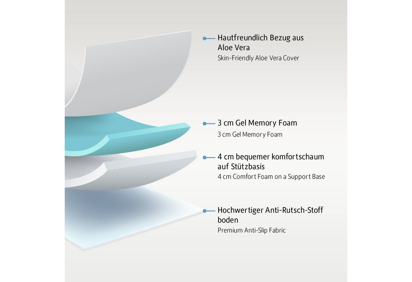 Komfortec, Topper Matratzentopper H3/H4 Oeko-TEX & CertiPUR-US Zertifiziert, 7.5 cm hoch, Gel-Memory, Atmungsaktiv, Ergonomisch – Bild 2 von 5
