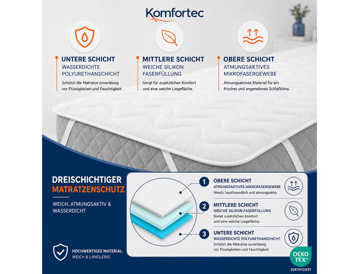 Matratzenschoner 100 g/m², 90x200, 120x200, 140x200, 160x200, 180x200 oder 200x200 cm Komfortec, 1 oder 2 Stück Wasserdichter Matratzenauflage – Bild 3 von 5
