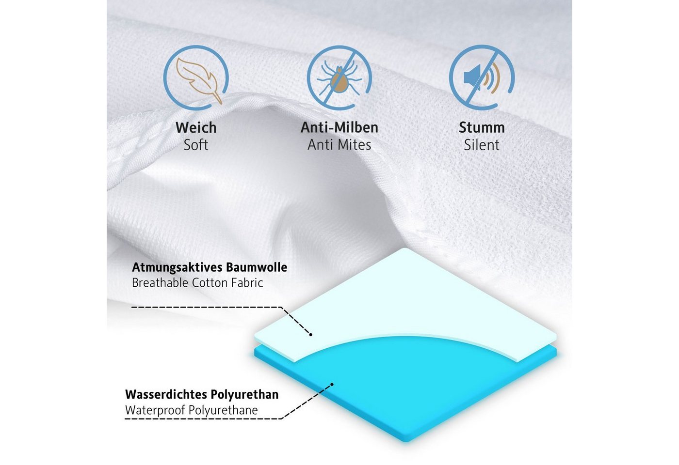 Matratzenschoner Baumwolle, 90x200, 120x200, 140x200, 160x200, 180x200 oder 200x200 cm Komfortec, 1 oder 2 Stück Wasserdichter Matratzenauflage in verschiedenen – Bild 5 von 5