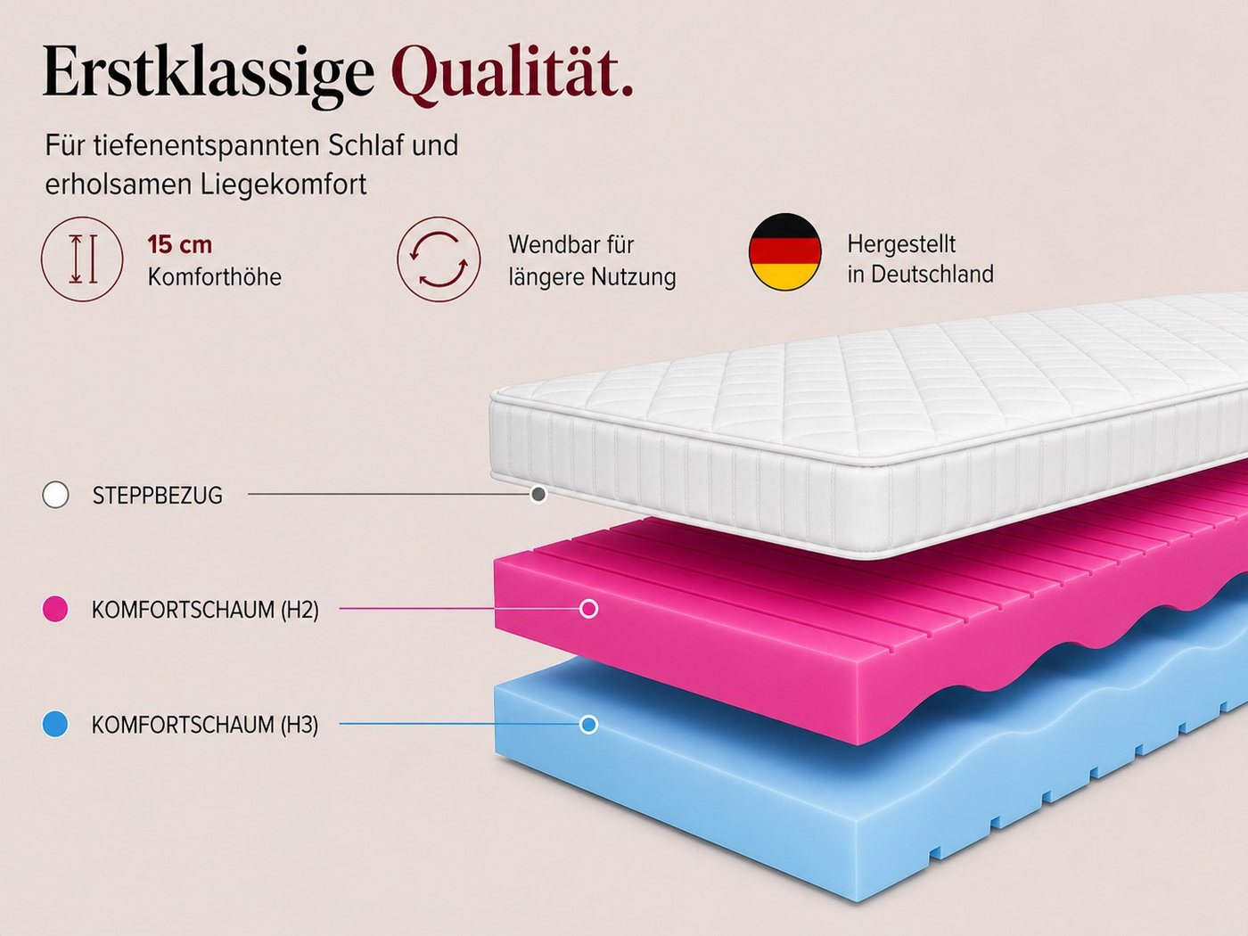 Komfortschaummatratze MARPUR, 2-in-1 Wendematratze (H2/H3), MARPUR, 15 cm hoch, punktelastisch, atmungsaktiv, abnehmbarer Bezug – Bild 5 von 5