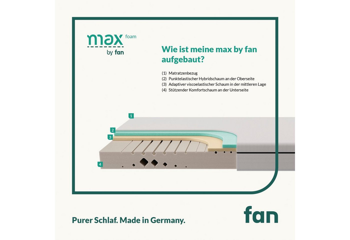 Komfortschaummatratze max foam by fan, 5 Zonen Matratze 90x200 cm, 140x200 & weitere Größen, fan, 18 cm hoch, Matratze, 90x200 cm von Stiftung Warentest "GUT (1 – Bild 4 von 5