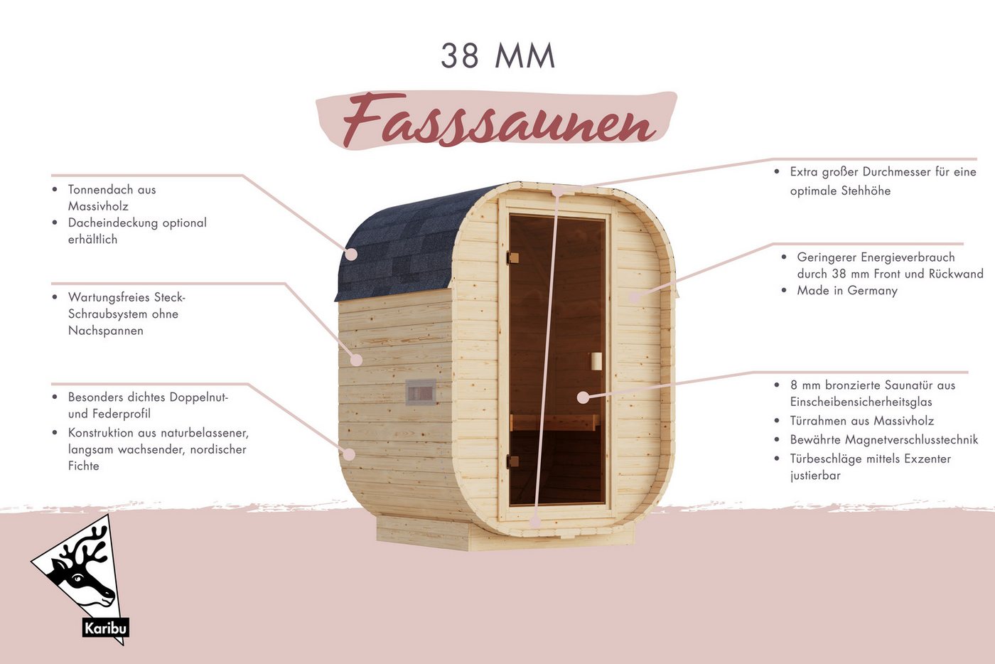 KONIFERA Fasssauna Cube Mini, BxTxH: 158 x 140 x 205 cm, 38 mm, verschiedene Varianten – Bild 3 von 5