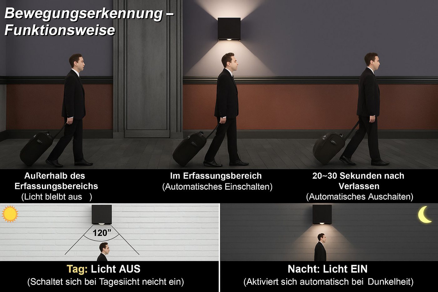 KUKAK LED Außen-Wandleuchte, LED fest integriert, Warmweiß, einstellbarer Lichtstrahl, Bewegungsmelder, 4000K – Bild 4 von 5