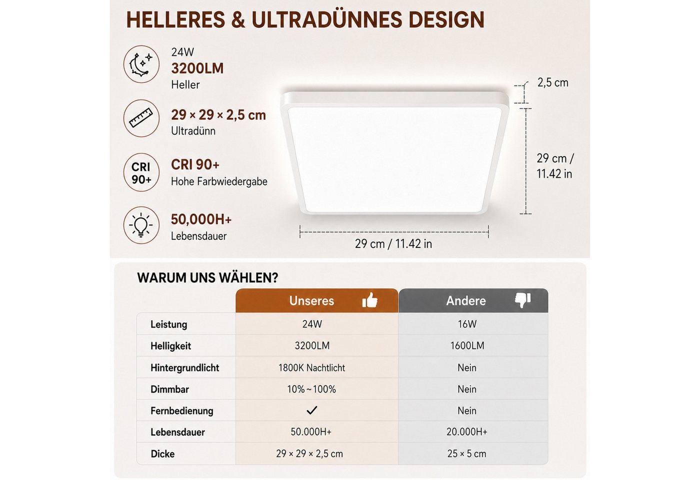 Lapamax LED Deckenleuchte LED Deckenleuchte Flach, Ø30CM, 24W 3200LM Dimmable mit Fernbedienung, dimmbar, Timer, Memory-Funktion, 3 Lichtmodi, LED, fest integri – Bild 5 von 5