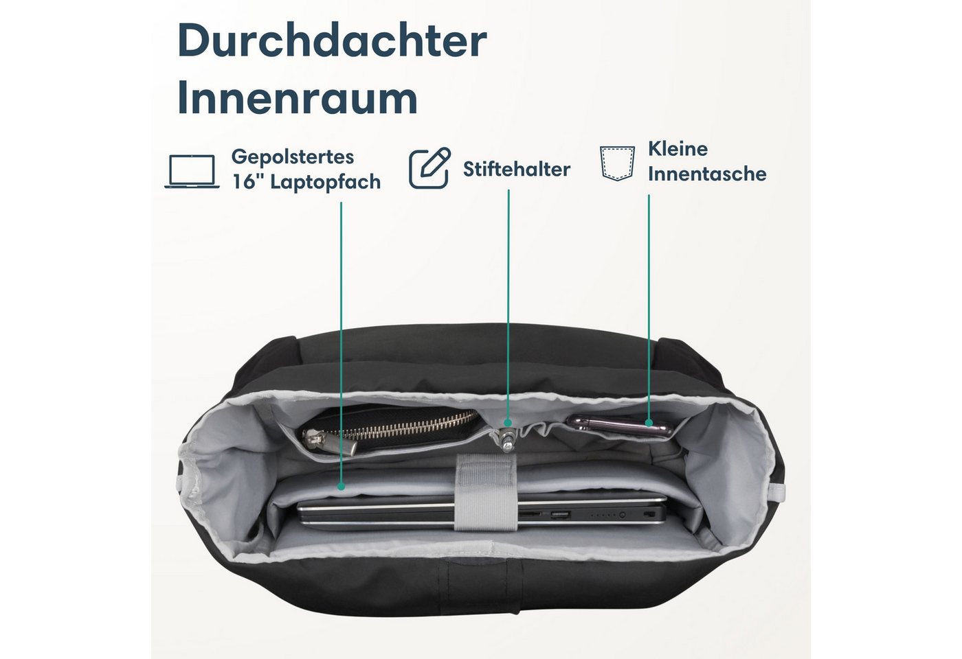 LARKSON Cityrucksack No 2, Rolltop Damen Herren, Laptop Fach (1-tlg), Wasserabweisend – Bild 5 von 5