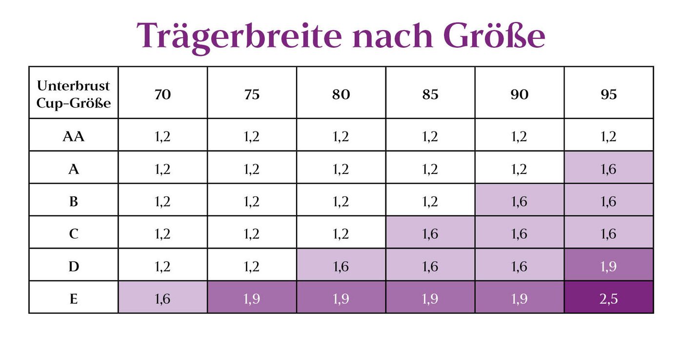 LASCANA Schalen-BH, T-Shirt-BH, Bügel-BH, Ela - perfect basic aus seidiger Microfaser, bequemer BH, große Größen – Bild 5 von 5