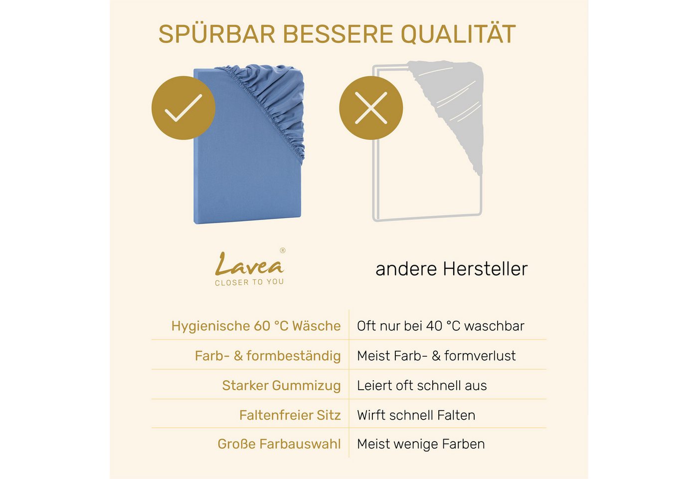 Lavea Spannbettlaken Bettlaken, Spannlaken Mikrofaser, 180x200cm, 200x200cm, (1 Stück), kühlend & atmungsaktiv, schnelltrocknend, weich, pflegeleicht – Bild 4 von 5