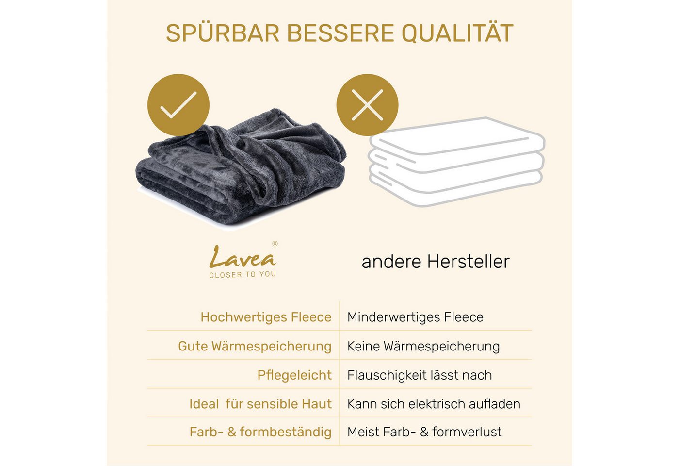 Wohndecke Kuscheldecke, Fleecedecke, Wolldecke flauschig und weich, Lavea, Sofadecke, Atmungsaktiv & Hautfreundlich, Decke – Bild 4 von 5