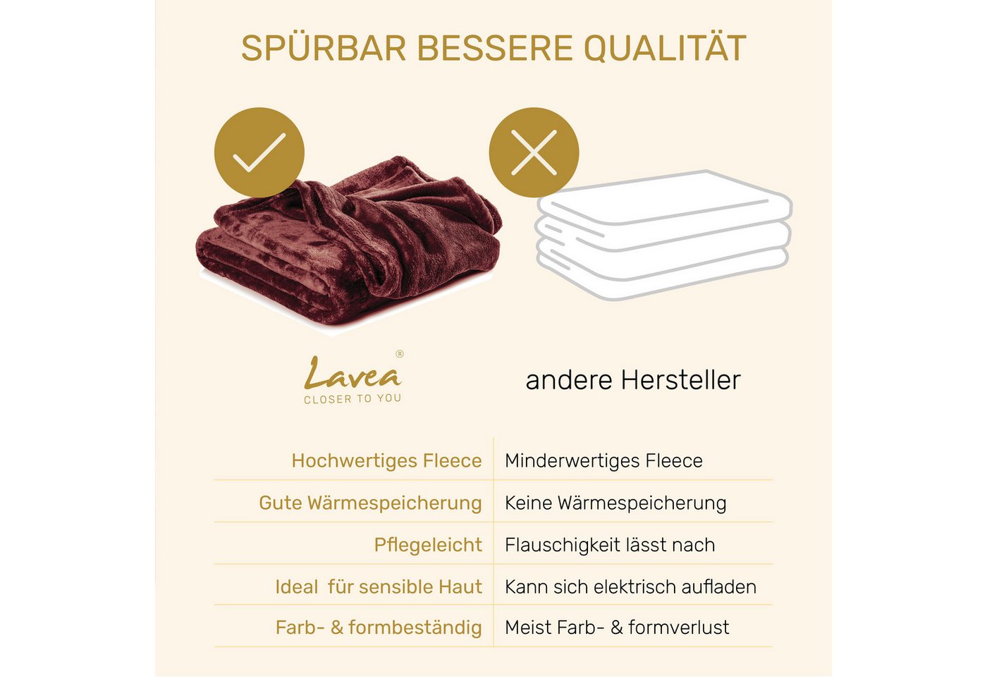 Wohndecke Kuscheldecke, Fleecedecke, Wolldecke flauschig und weich, Lavea, Sofadecke, Atmungsaktiv & Hautfreundlich, Decke – Bild 4 von 5