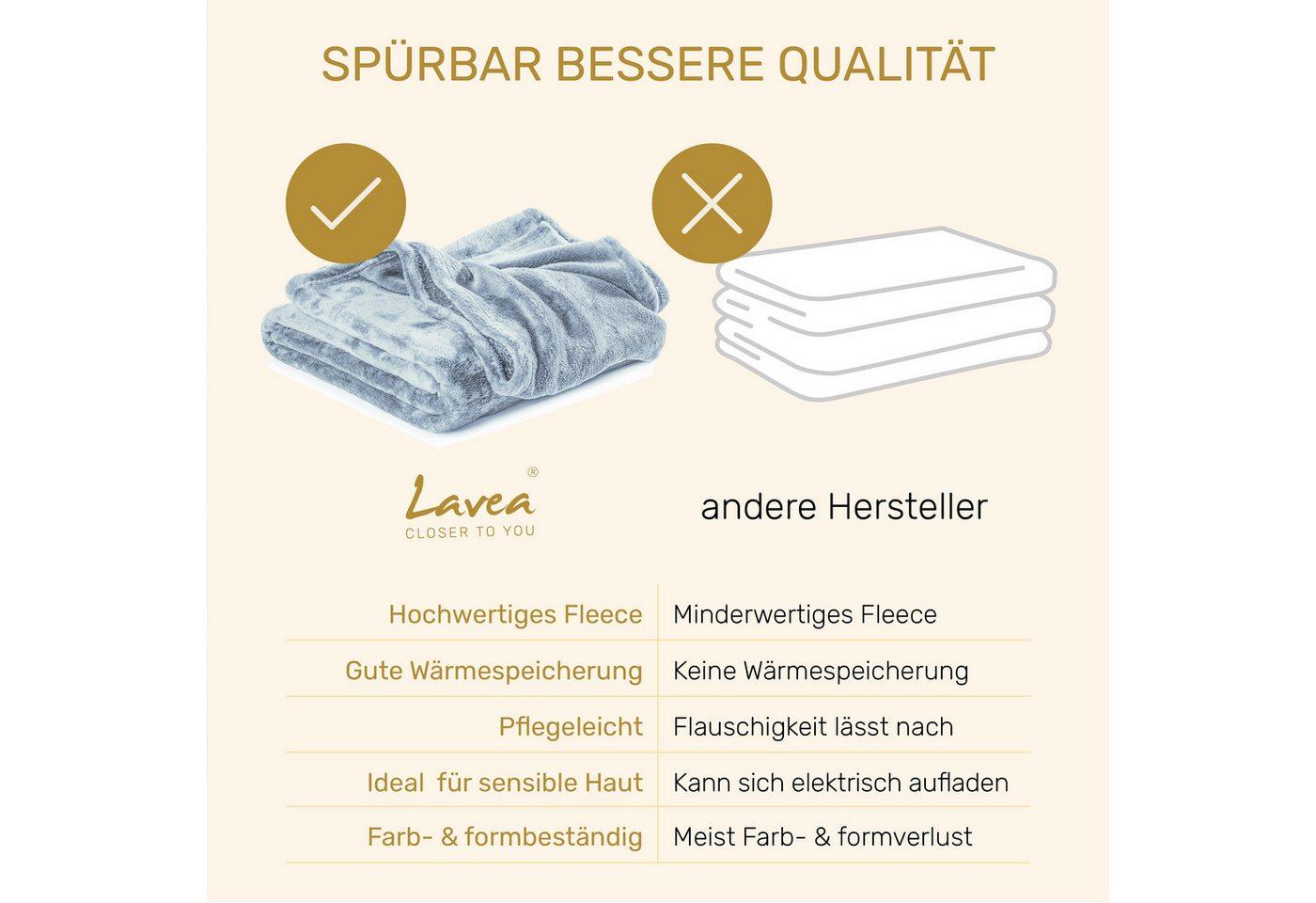 Wohndecke Kuscheldecke, Fleecedecke, Wolldecke flauschig und weich, Lavea, Sofadecke, Atmungsaktiv & Hautfreundlich, Decke – Bild 4 von 5