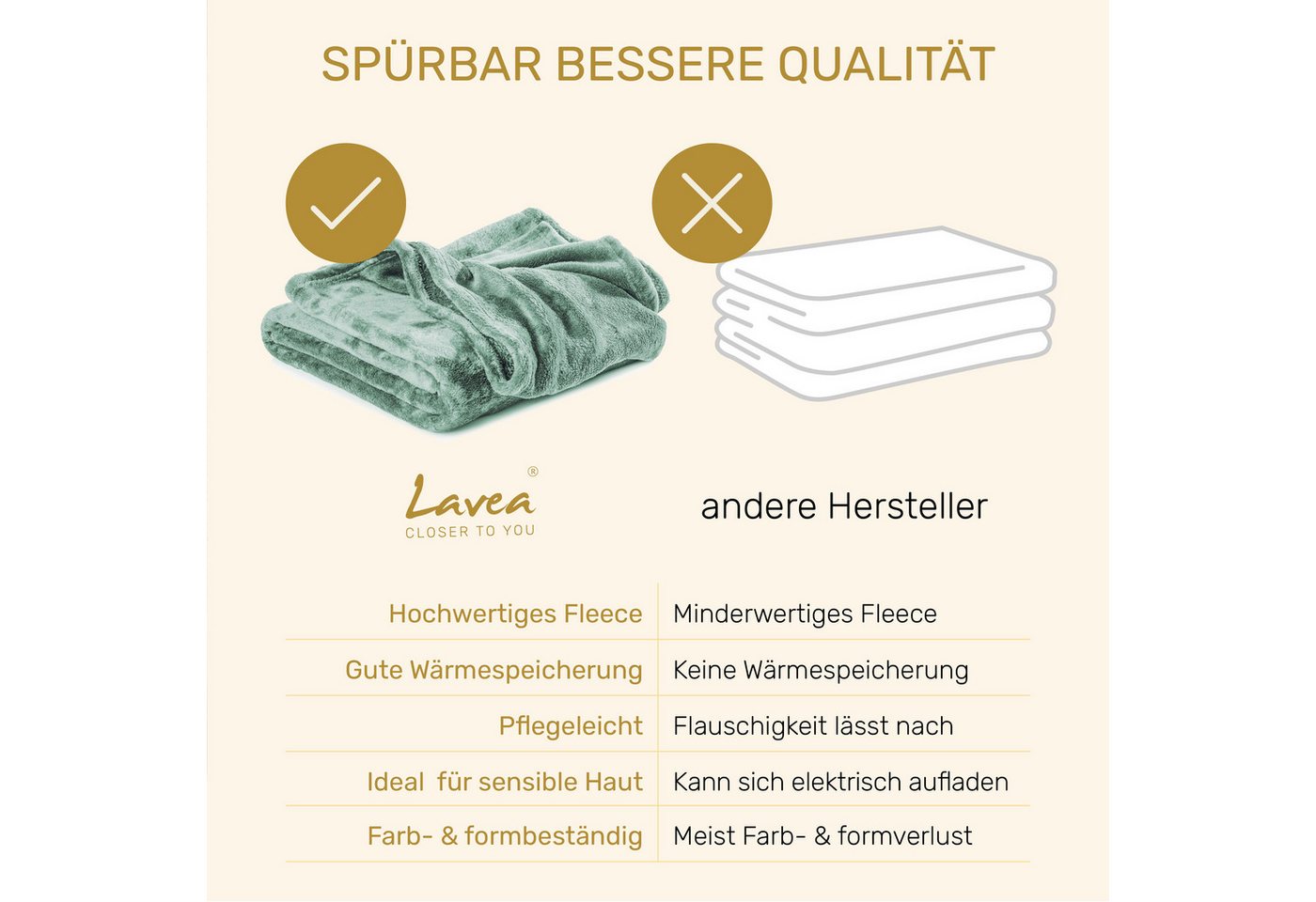 Wohndecke Kuscheldecke, Fleecedecke, Wolldecke flauschig und weich, Lavea, Sofadecke, Atmungsaktiv & Hautfreundlich, Decke – Bild 4 von 5