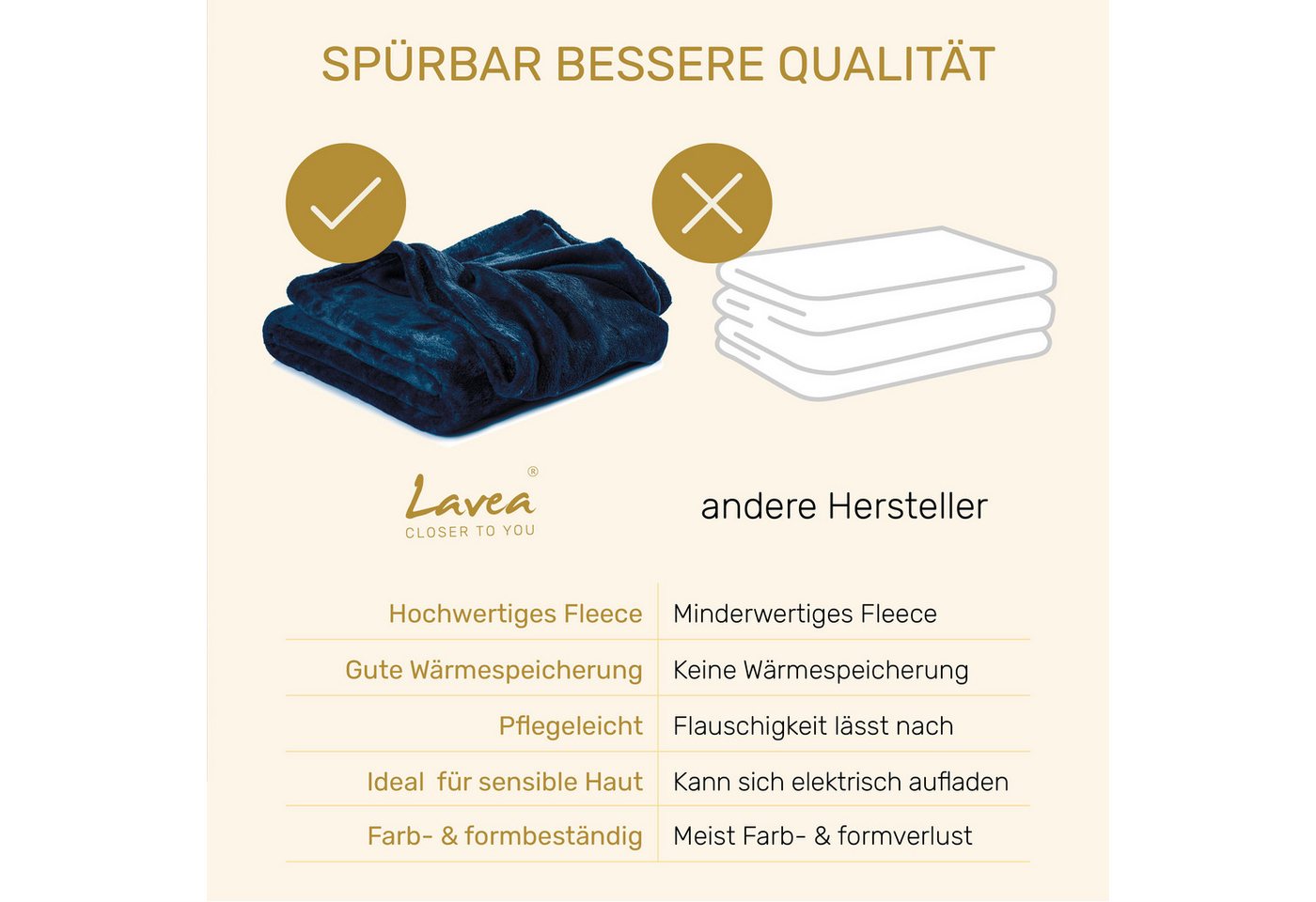 Wohndecke Kuscheldecke, Fleecedecke, Wolldecke flauschig und weich, Lavea, Sofadecke, Atmungsaktiv & Hautfreundlich, Decke – Bild 4 von 5