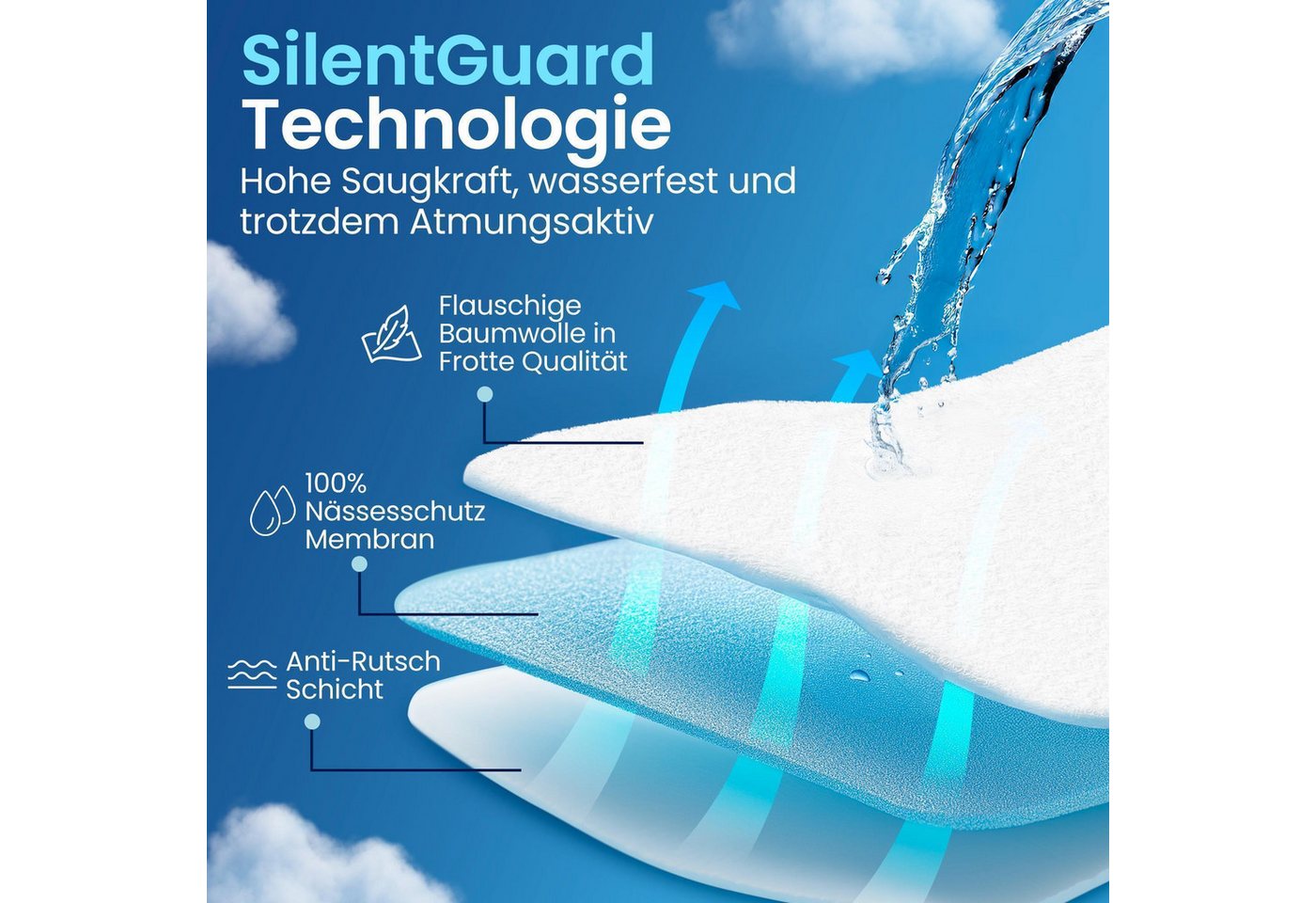 Matratzenschoner wasserdicht, atmungsaktiv & geräuscharm – mit Eckgummis bis 35 cm leevitex®, waschbar bei 60°C und trocknergeeignet – Bild 3 von 5