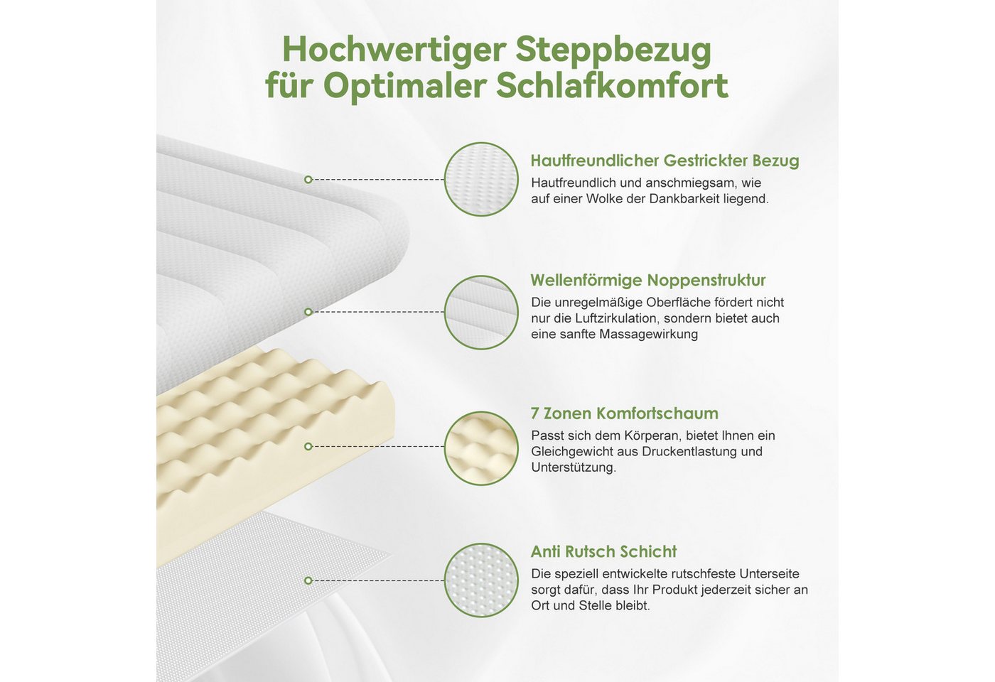 Lexzurn, Topper 90x200, Matratzentopper 140x200 Gel-Memory-Schaum, 4 cm hoch, (Die dreidimensionalen Wellenpartikel fördern Luftzirkulation, 100 Nächte Probesch – Bild 4 von 5