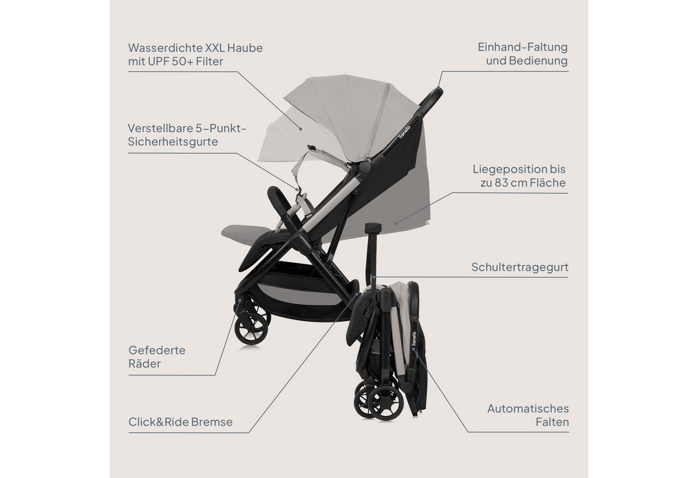 lionelo Kinder-Buggy JULIE AIR, (Set mit Becherhalter und Tragegurt für den Transport auf der Schulter), Auto-folding/Ultraleicht/UPF50+/Liegeposition/360°Rader – Bild 2 von 5