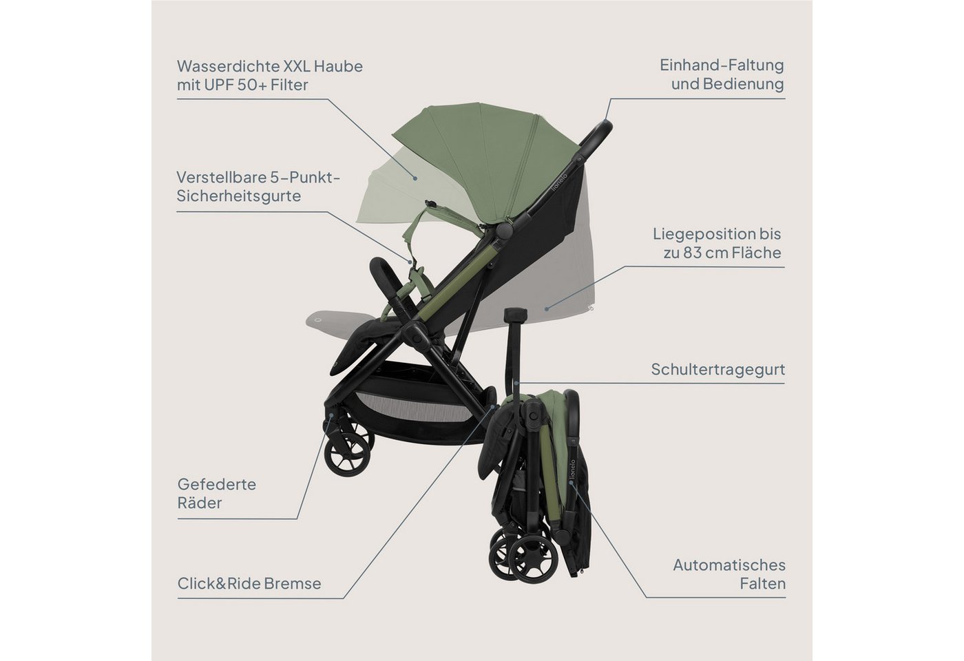 lionelo Kinder-Buggy JULIE AIR, (Set mit Becherhalter und Tragegurt für den Transport auf der Schulter), Auto-folding/Ultraleicht/UPF50+/Liegeposition/360°Rader – Bild 2 von 5