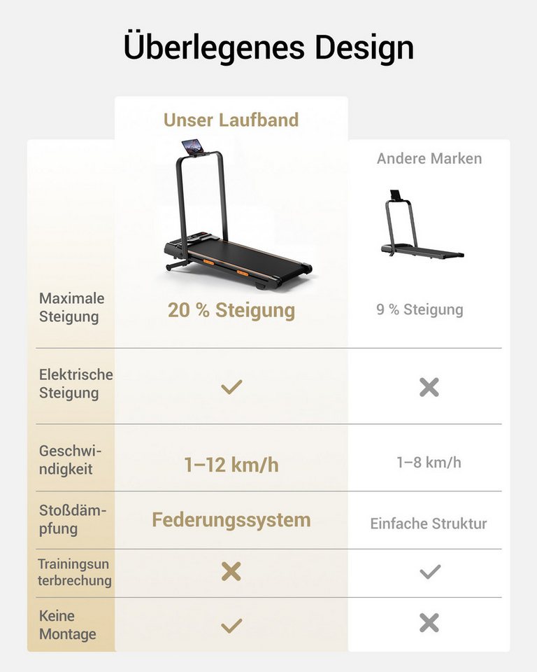 LONTEK Laufband mit Steigung AUTO 20%, 1–12 km/h (1-tlg), Untertisch-Laufband mit Fernbedienung und LED-Anzeige – Bild 3 von 5