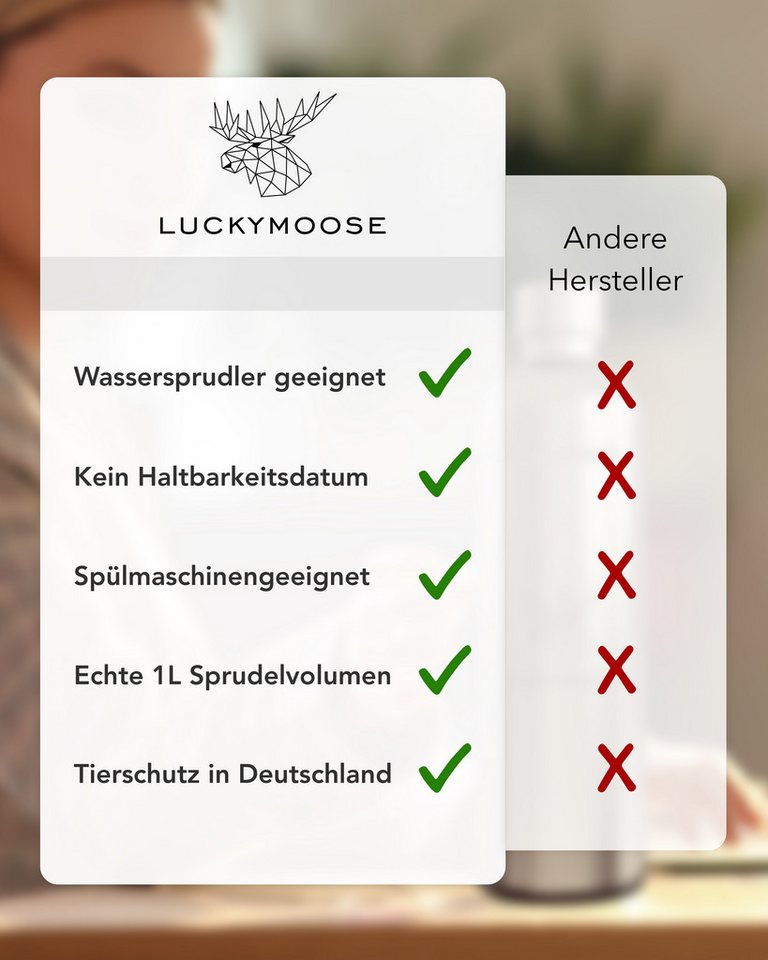 Luckymoose Wassersprudler Flasche Infinity, (für Aarke Carbonator 3, Phlips GoZero & Brita SodaOne), Spülmaschinenfest & ohne Ablaufdatum – Bild 5 von 5