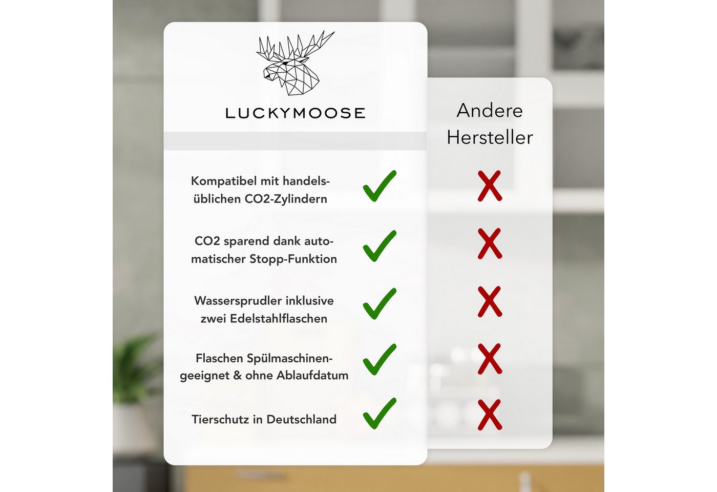 Luckymoose Wassersprudler Infinity mit 2x 1,25L spülmaschinenfesten Edelstahlflaschen, (2x Silber-tlg), Spart bis zu 25% CO2, Flaschen spülmaschinenfest & ohne  – Bild 5 von 5