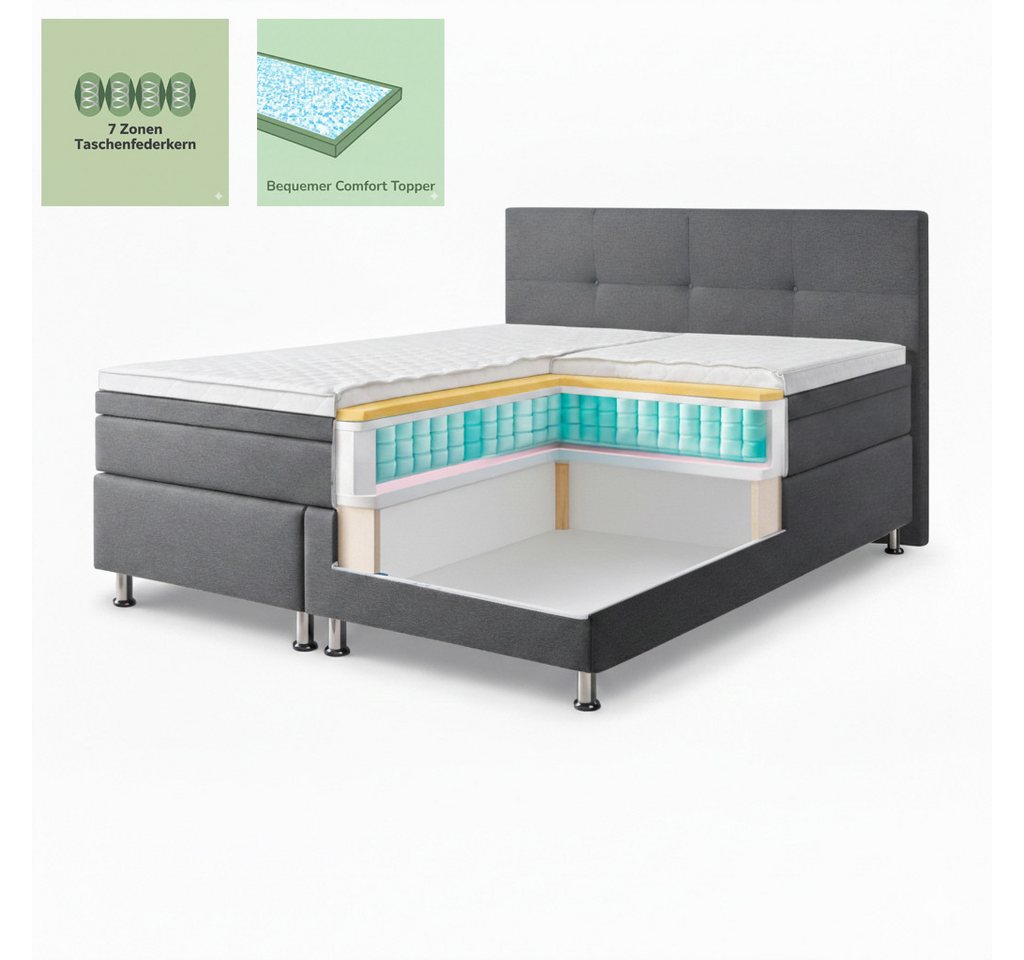 M-Punkt24 Boxspringbett MILANO (Grau / Anthrazit, mit 7 Zonen Taschenfederkern-Matratze, inkl. Topper), SOFORT LIEFERBAR – Bild 4 von 5