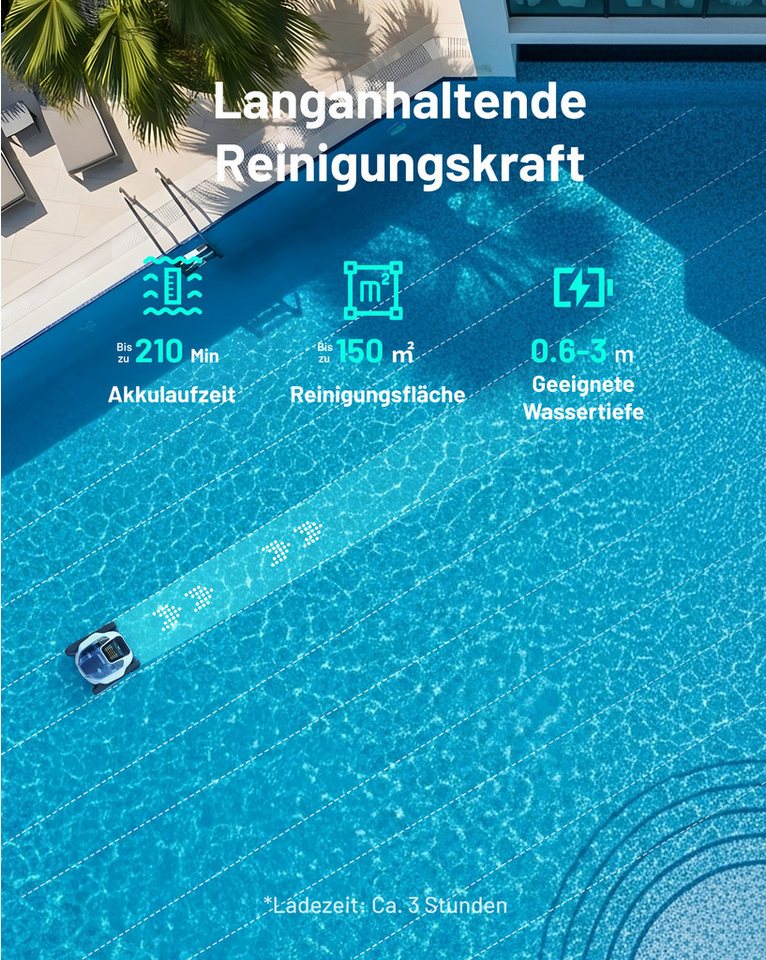 Mammotion Poolroboter Spino E1 Poolreiniger mit App, Kabellos Poolsauger bis 150m² Pools, (für Boden, Wand, Wasserlinienreinigung), 6000 mAh, 210 Min Laufzeit,  – Bild 3 von 5