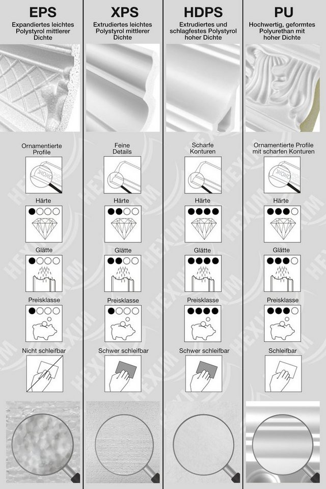marbet design Stuckleiste, 2 Meter / 1 Leiste, XPS Styropor weiß - Deckenleisten Deckenstuck Leisten E-Leisten - (2 Meter / 1 Leiste E-4) – Bild 5 von 5