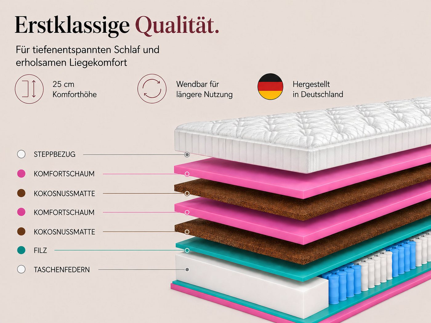 Taschenfederkernmatratze Boston, 140x200, 160x200, 180x200 cm mit 3x Kokos & Taschenfederkern, MARPUR, 25 cm hoch, 2-in-1 Härtegrad (H3/H5), orthopädisch, 7 Zon – Bild 3 von 5