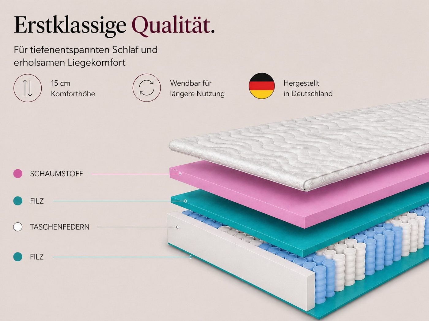 Taschenfederkernmatratze Lambada, 140x200, 160x200, 180x200 cm & weitere Größen, MARPUR, 15 cm hoch, 7 Liegezonen für optimale Entlastung, H3 (mittelfest) – Bild 4 von 5