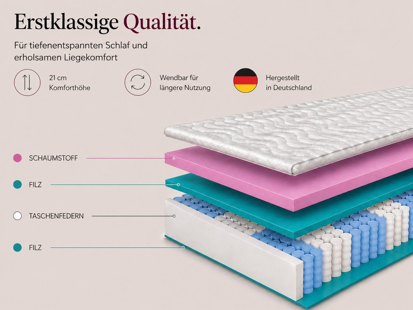 Taschenfederkernmatratze Lambada, 140x200, 160x200, 180x200 cm & weitere Größen, MARPUR, 21 cm hoch, 7 Liegezonen für optimale Entlastung, H3 (mittelfest) – Bild 4 von 5
