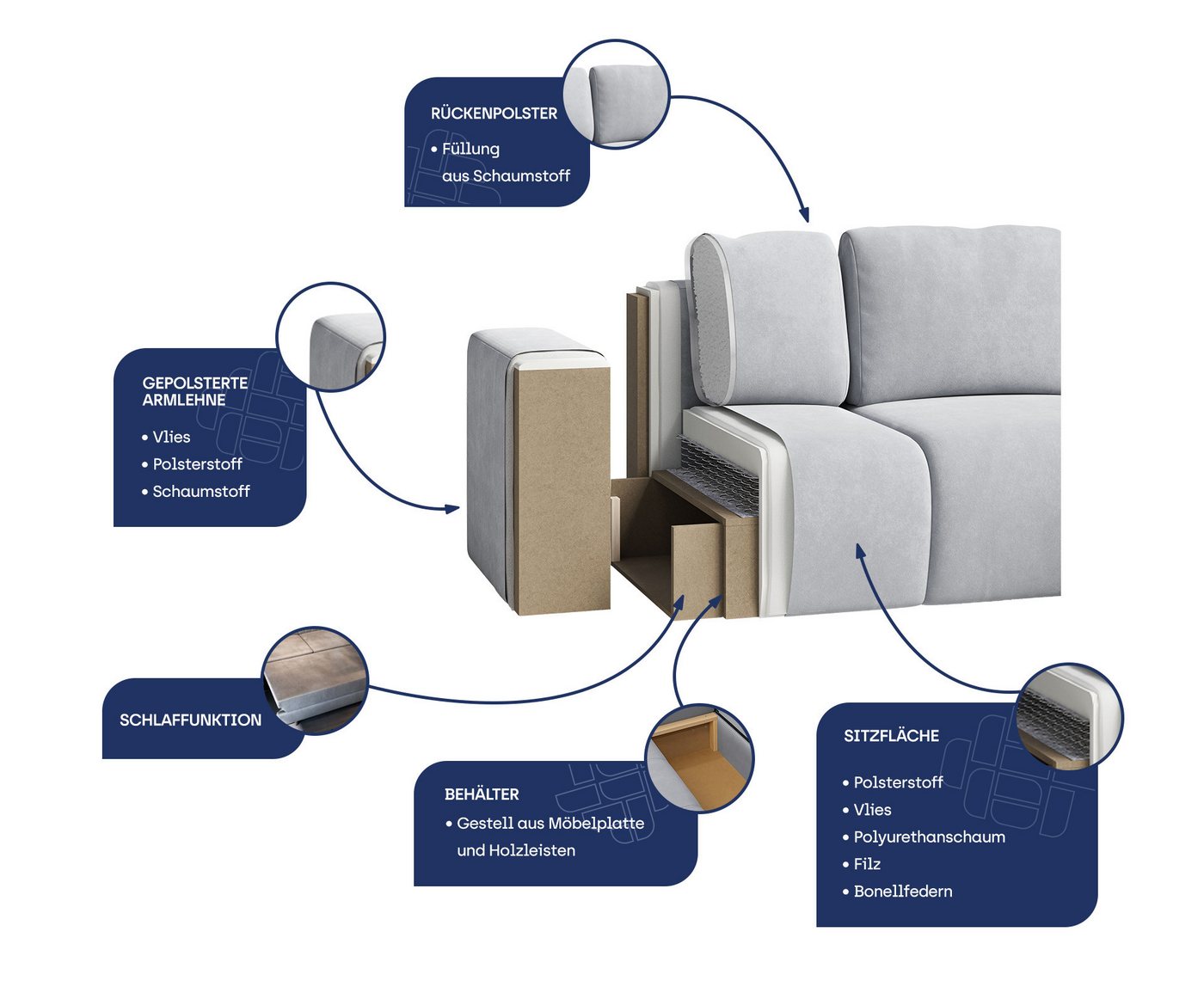 Masseno Ecksofa BESMIR mit Schlaffunktion L-Form, Sofa mit Bettkasten – Bild 5 von 5