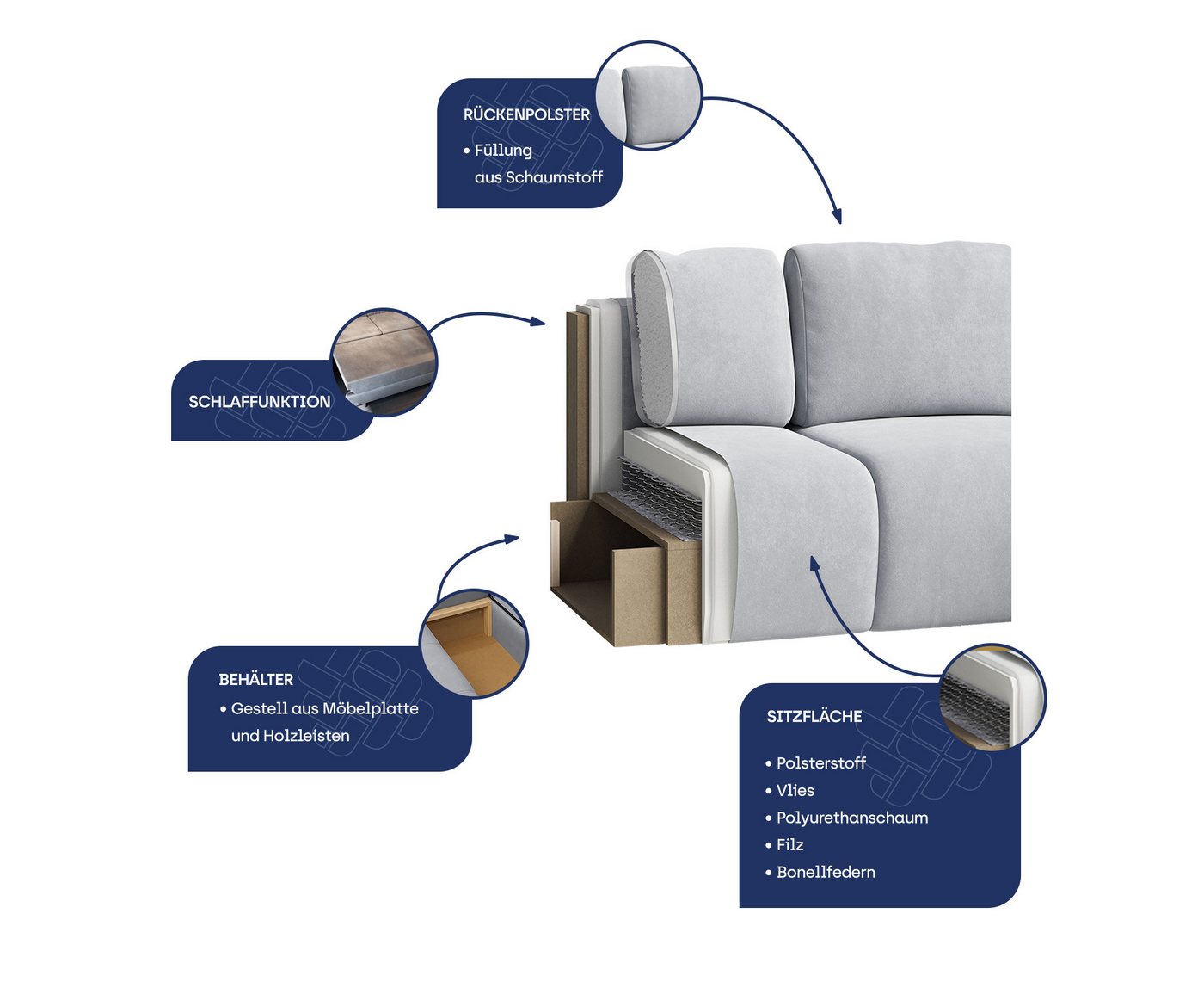 Masseno Ecksofa LORIVO mit Schlaffunktion U-Form, Sofa mit Bettkasten – Bild 5 von 5