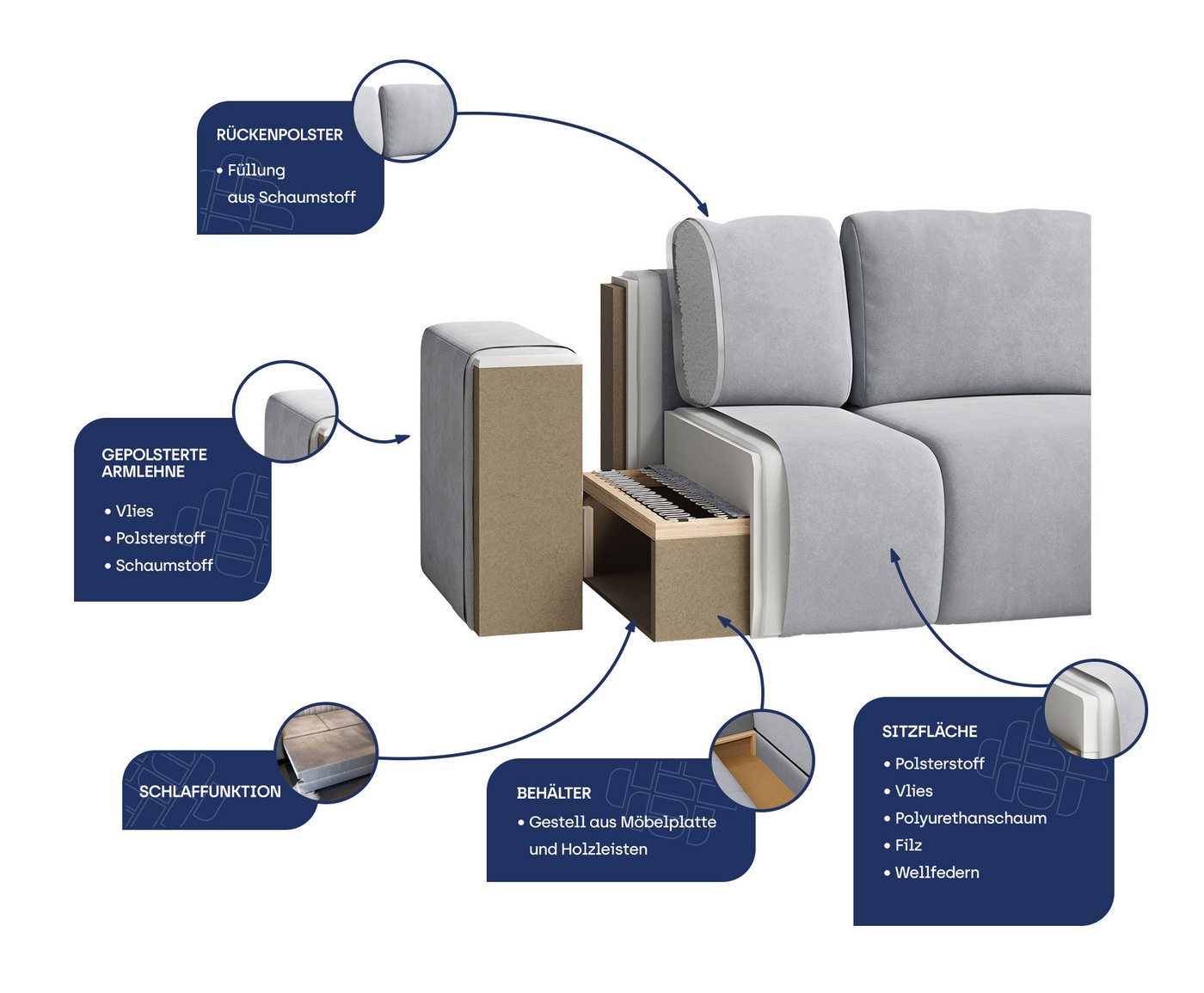 Masseno Ecksofa TOLMO mit Schlaffunktion L-Form, Sofa mit Bettkasten – Bild 5 von 5
