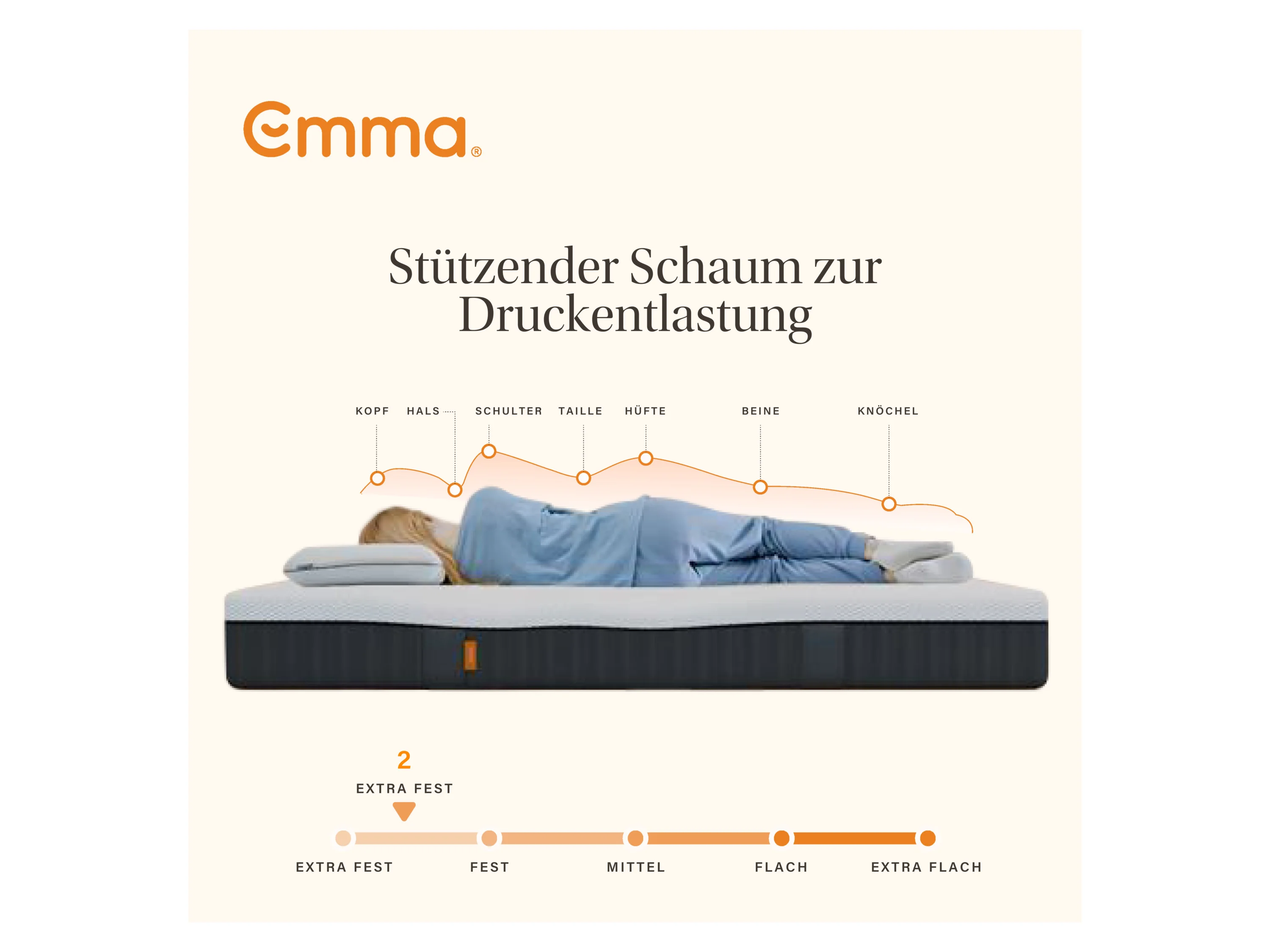 Matratze »Emma One«, ergonomisch, atmungsaktiv (Hart, 90 x 200 cm) – Bild 3 von 4