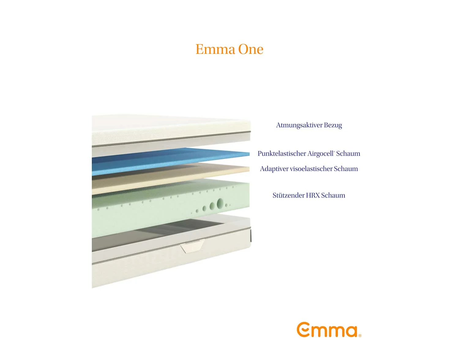 Matratze »Emma One«, ergonomisch, atmungsaktiv (Hart, 90 x 200 cm) – Bild 4 von 4